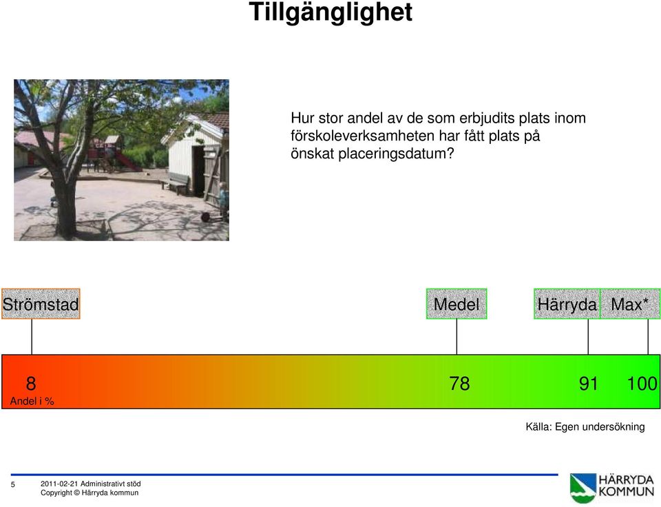 placeringsdatum?