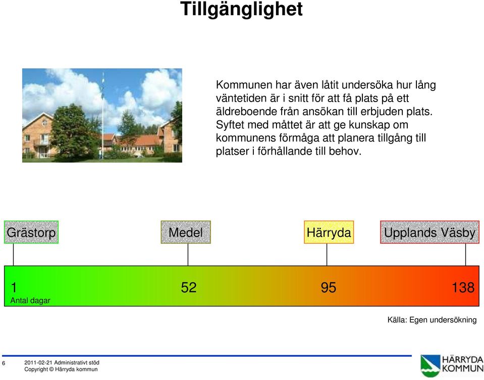 Syftet med måttet är att ge kunskap om kommunens förmåga att planera tillgång till platser i