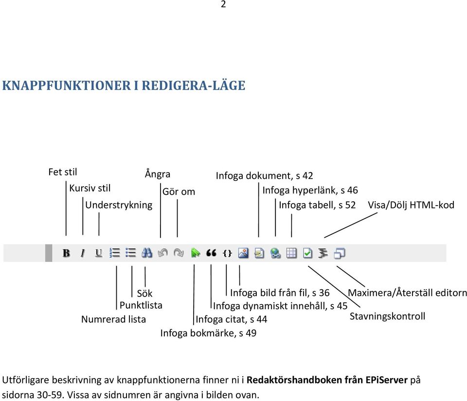 Maximera/Återställ editorn Infoga dynamiskt innehåll, s 45 Infoga citat, s 44 Stavningskontroll Infoga bokmärke, s 49