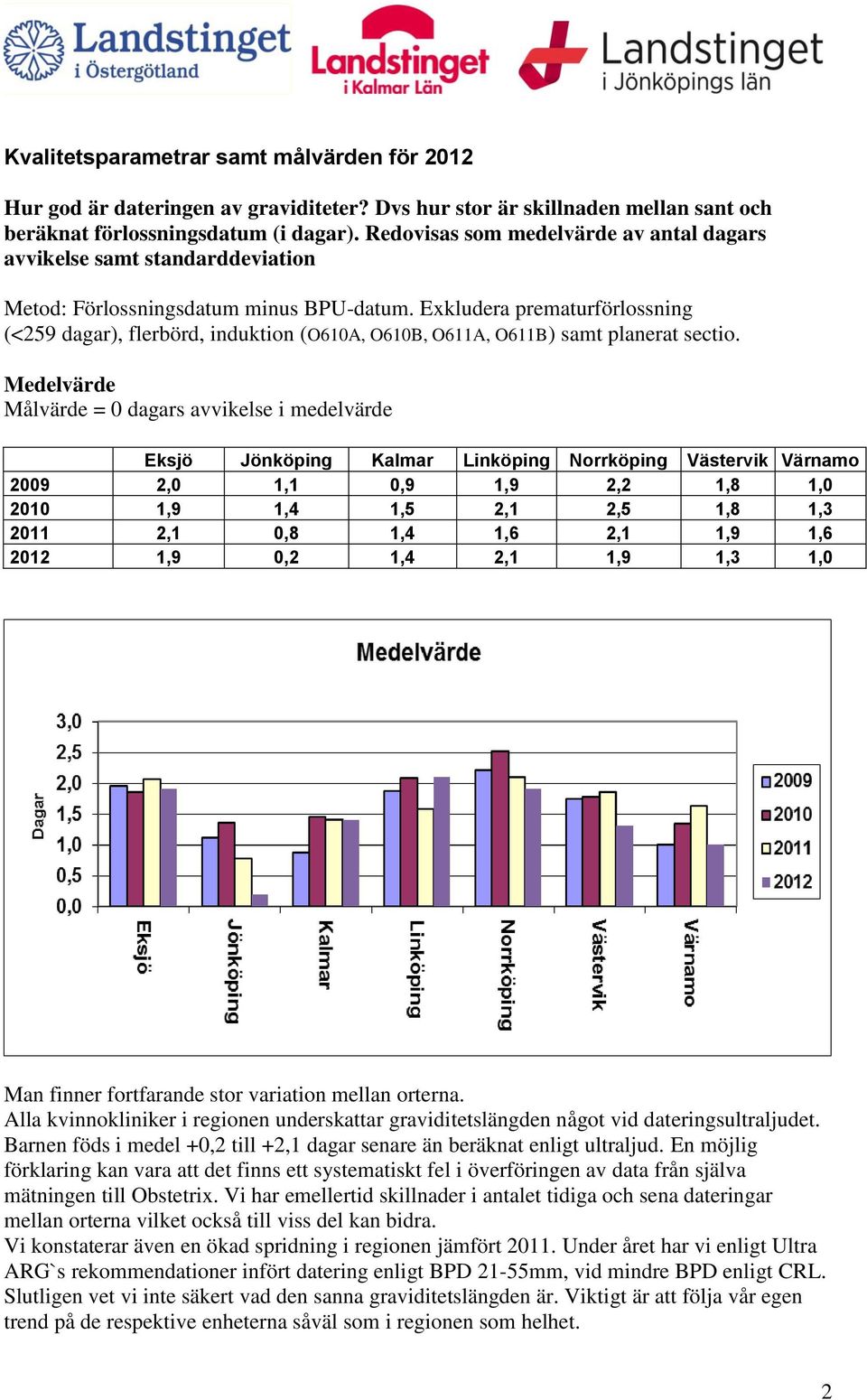 Exkludera prematurförlossning (<259 dagar), flerbörd, induktion (O610A, O610B, O611A, O611B) samt planerat sectio.