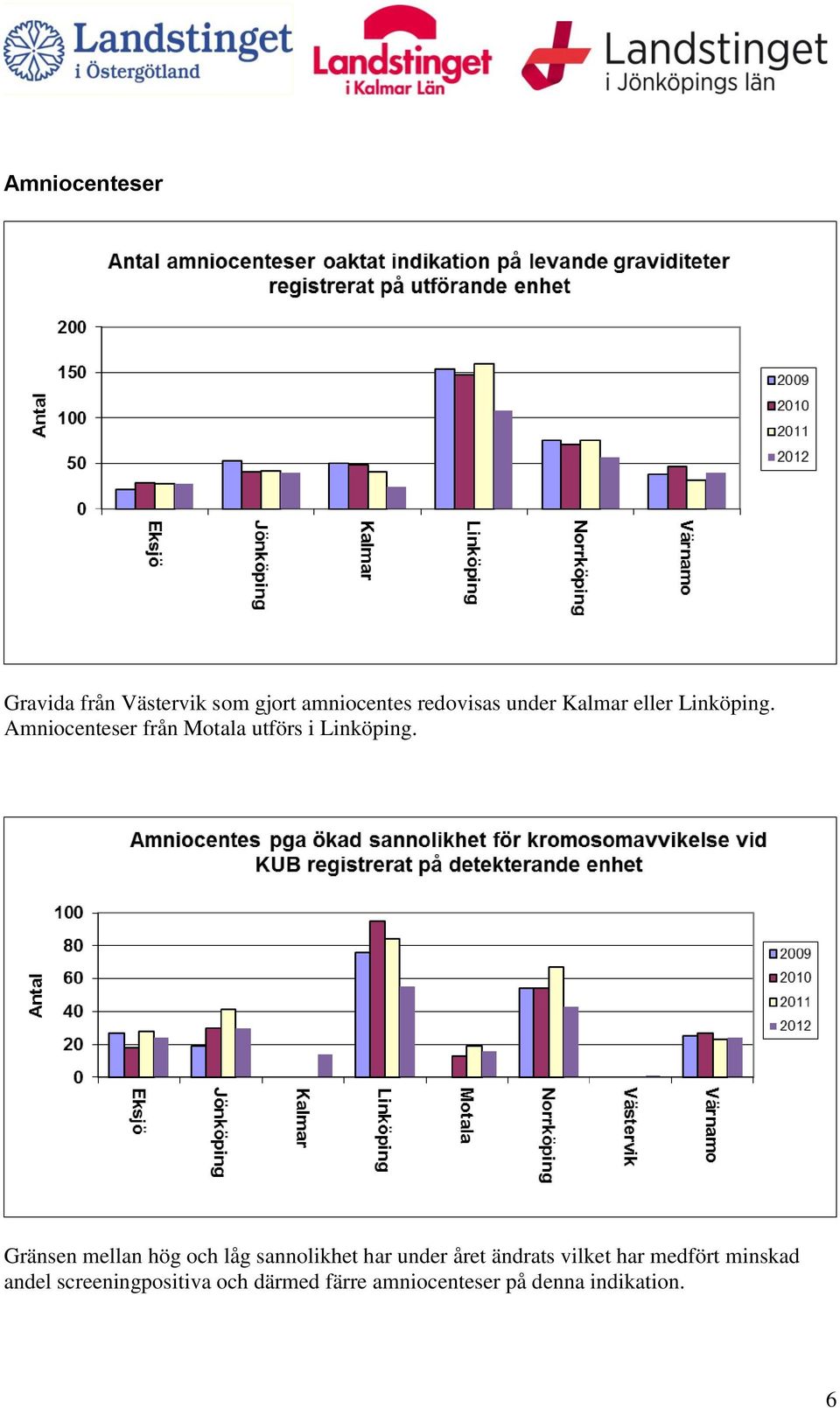 Gränsen mellan hög och låg sannolikhet har under året ändrats vilket har