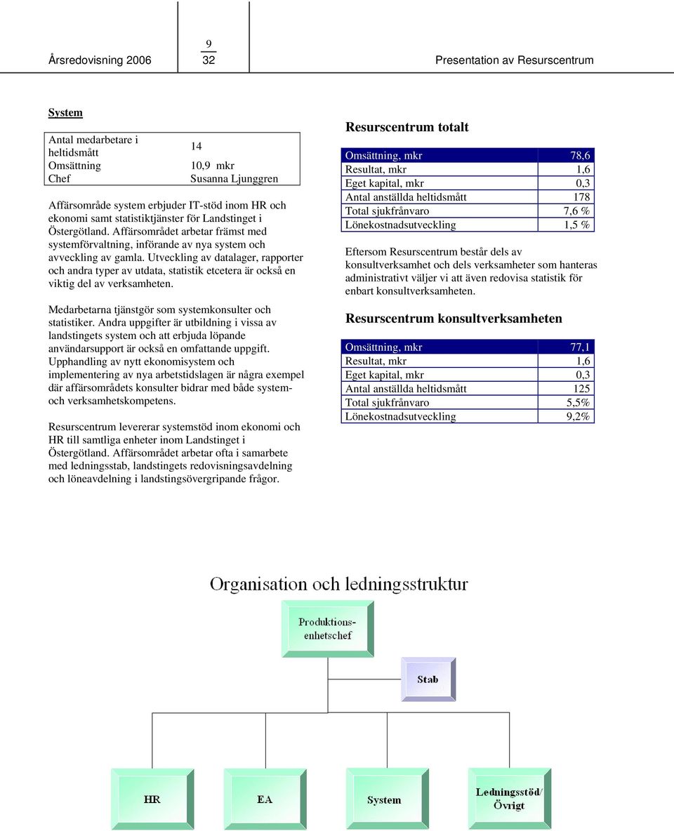 Utveckling av datalager, rapporter och andra typer av utdata, statistik etcetera är också en viktig del av verksamheten. Medarbetarna tjänstgör som systemkonsulter och statistiker.