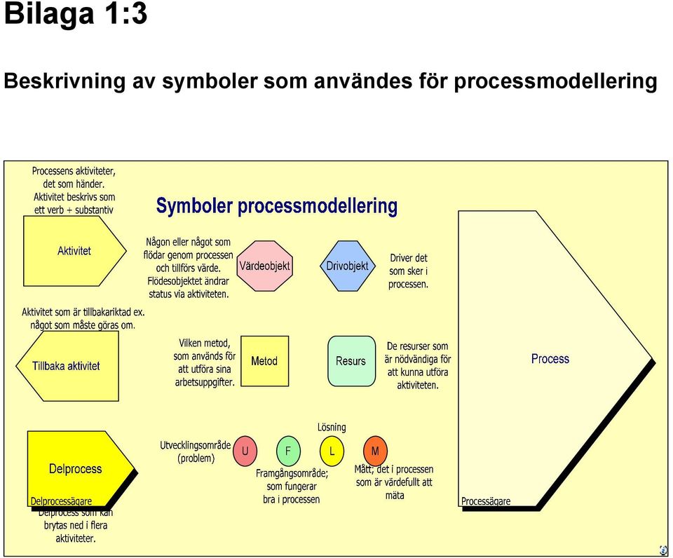 symboler som