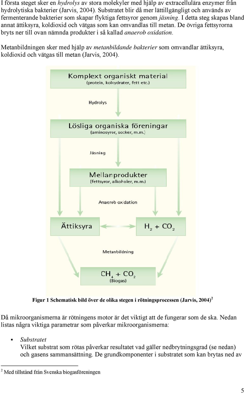 I detta steg skapas bland annat ättiksyra, koldioxid och vätgas som kan omvandlas till metan. De övriga fettsyrorna bryts ner till ovan nämnda produkter i så kallad anaerob oxidation.