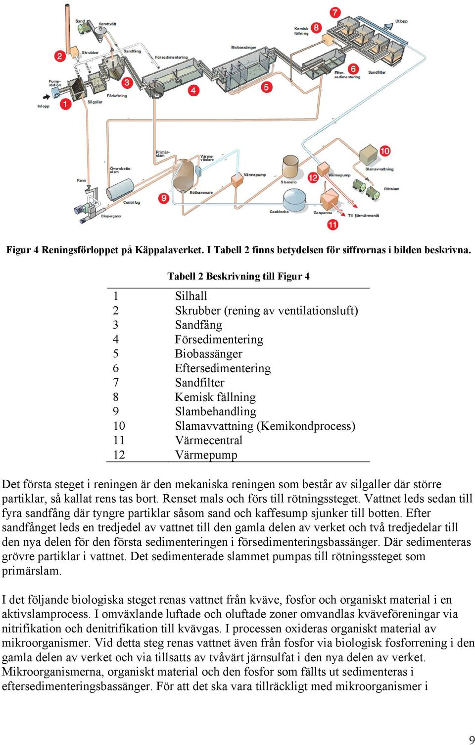 10 Slamavvattning (Kemikondprocess) 11 Värmecentral 12 Värmepump Det första steget i reningen är den mekaniska reningen som består av silgaller där större partiklar, så kallat rens tas bort.
