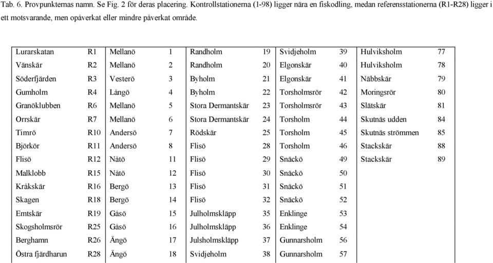Lurarskatan R1 Mellanö 1 Randholm 19 Svidjeholm 39 Hulviksholm 77 Vänskär R2 Mellanö 2 Randholm 20 Elgonskär 40 Hulviksholm 78 Söderfjärden R3 Vesterö 3 Byholm 21 Elgonskär 41 Näbbskär 79 Gumholm R4