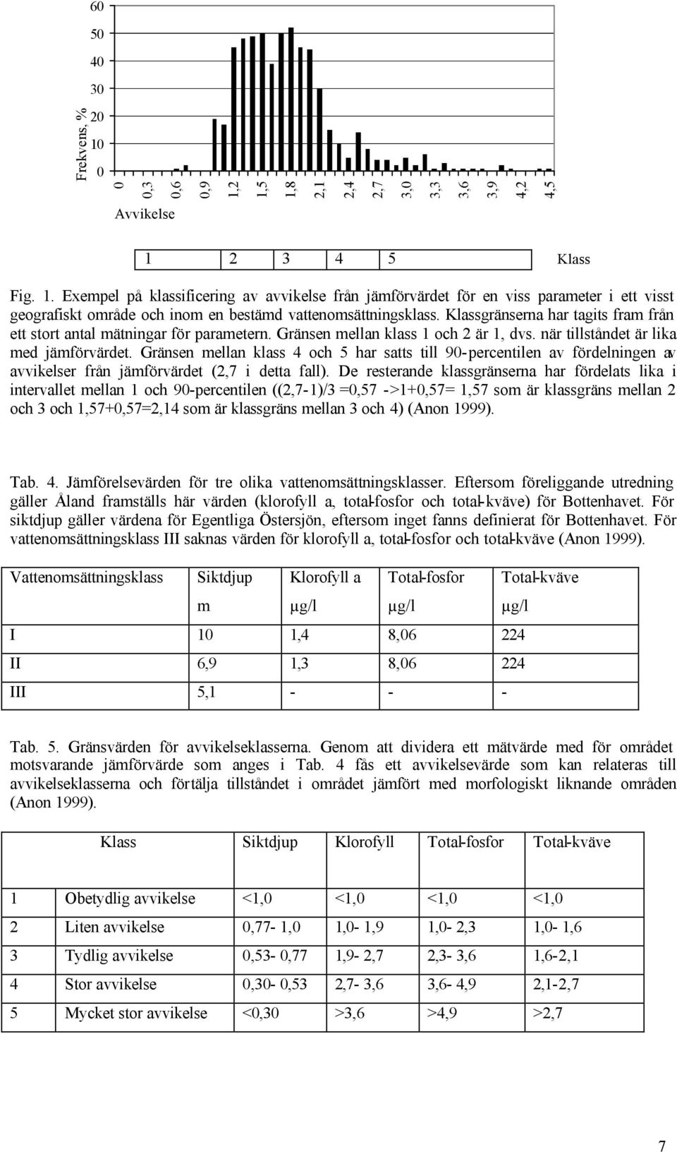Gränsen mellan klass 4 och 5 har satts till 90-percentilen av fördelningen av avvikelser från jämförvärdet (2,7 i detta fall).