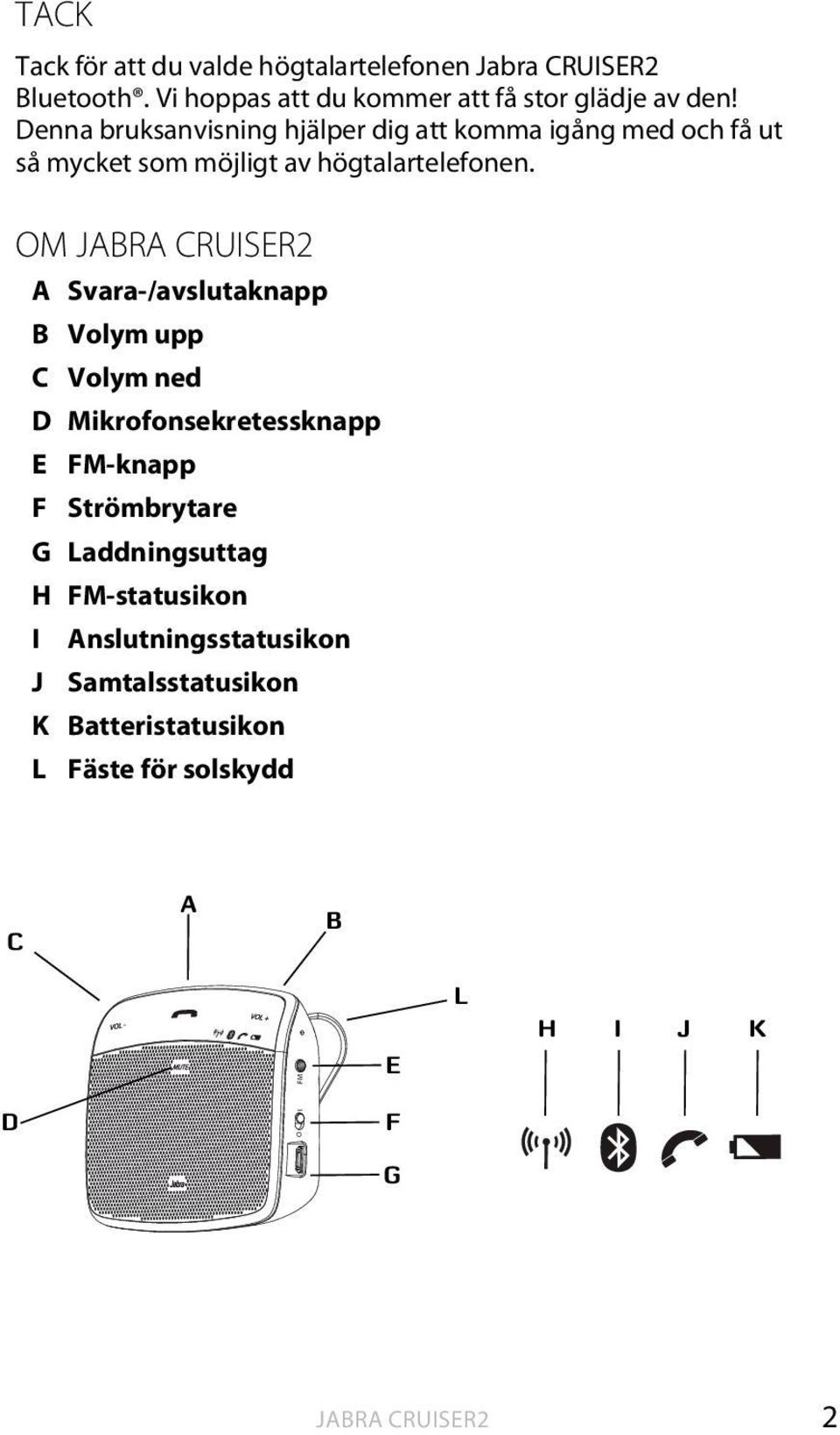 Om A Svara-/avslutaknapp B Volym upp C Volym ned D Mikrofonsekretessknapp E FM-knapp F Strömbrytare G Laddningsuttag H