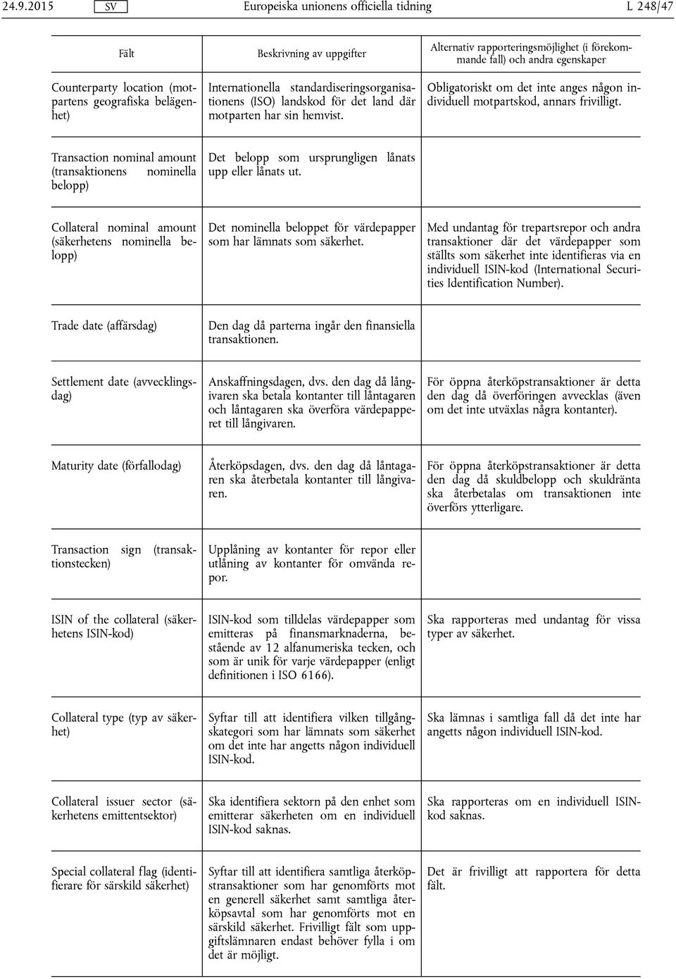 Collateral nominal amount (säkerhetens nominella belopp) Det nominella beloppet för värdepapper som har lämnats som säkerhet.