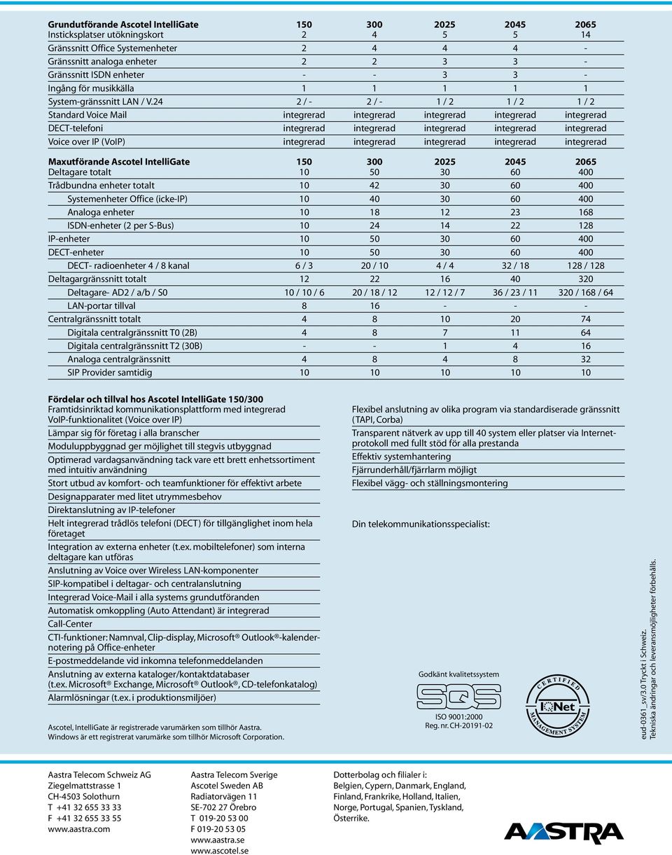 24 2 / - 2 / - 1 / 2 1 / 2 1 / 2 Standard Voice Mail integrerad integrerad integrerad integrerad integrerad DECT-telefoni integrerad integrerad integrerad integrerad integrerad Voice over IP (VoIP)