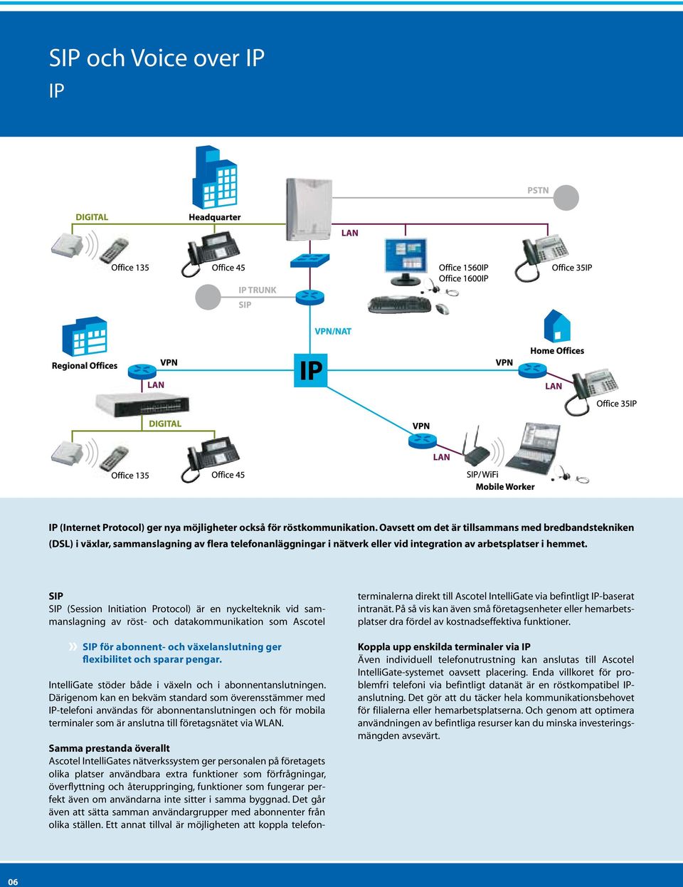 SIP SIP (Session Initiation Protocol) är en nyckelteknik vid sammanslagning av röst- och datakommunikation som Ascotel» SIP för abonnent- och växelanslutning ger flexibilitet och sparar pengar.