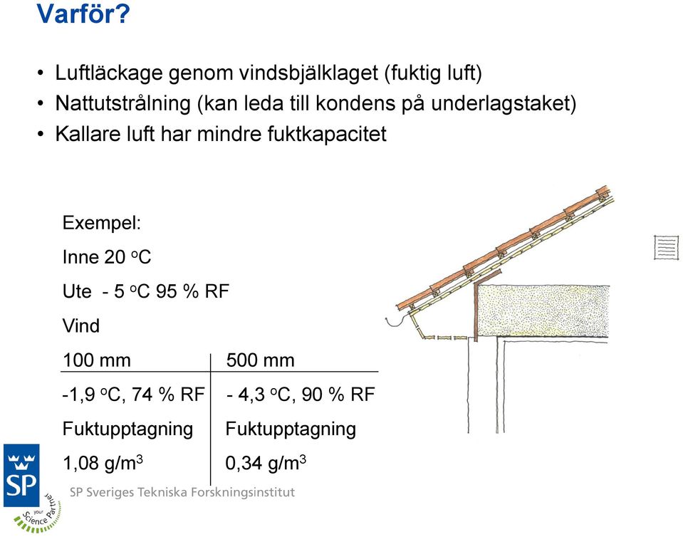 underlagstaket) Kallare luft har mindre fuktkapacitet Ju mer isolering desto mindre