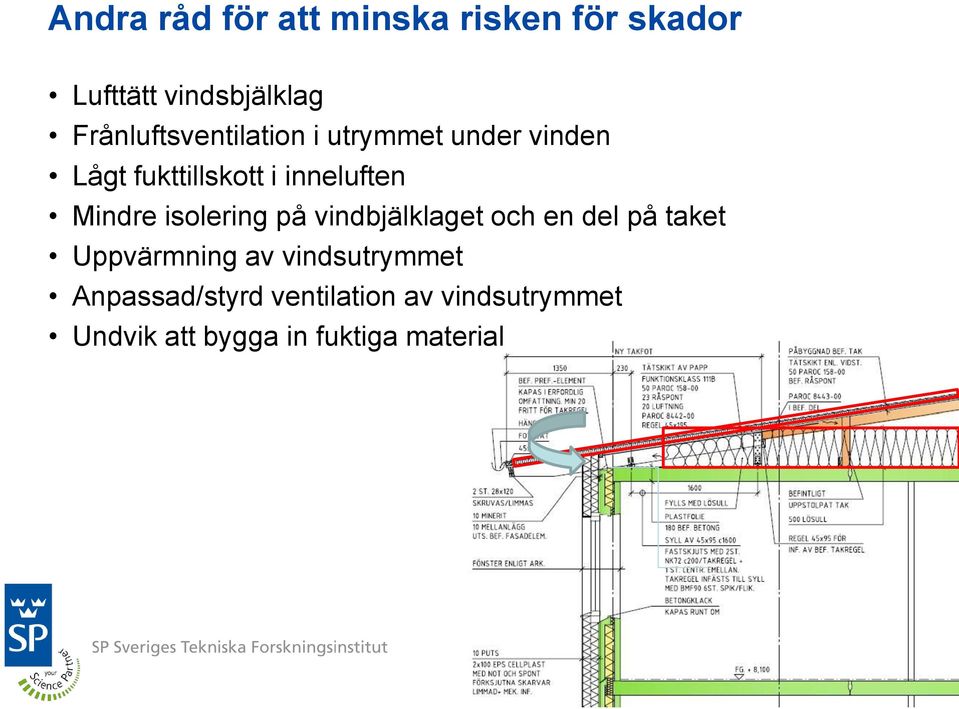 Mindre isolering på vindbjälklaget och en del på taket Uppvärmning av