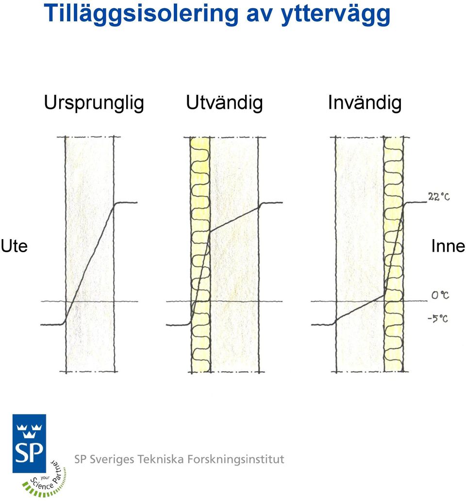 Ursprunglig