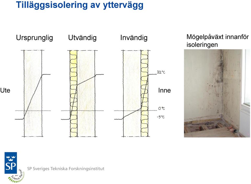 Utvändig Invändig