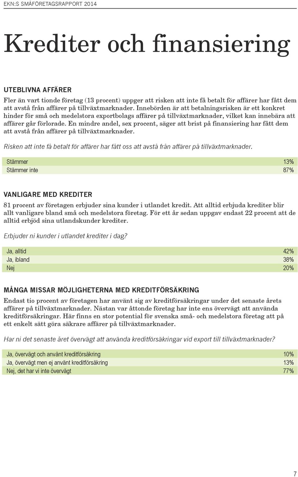 En mindre andel, sex procent, säger att brist på finansiering har fått dem att avstå från affärer på tillväxtmarknader.