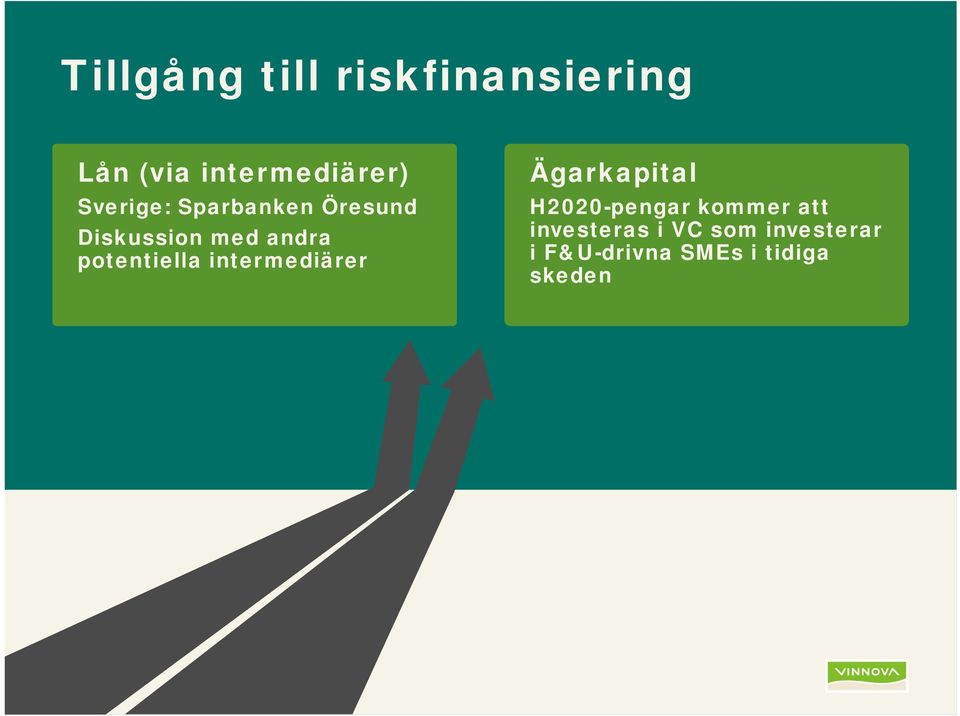 potentiella intermediärer Ägarkapital H2020-pengar kommer