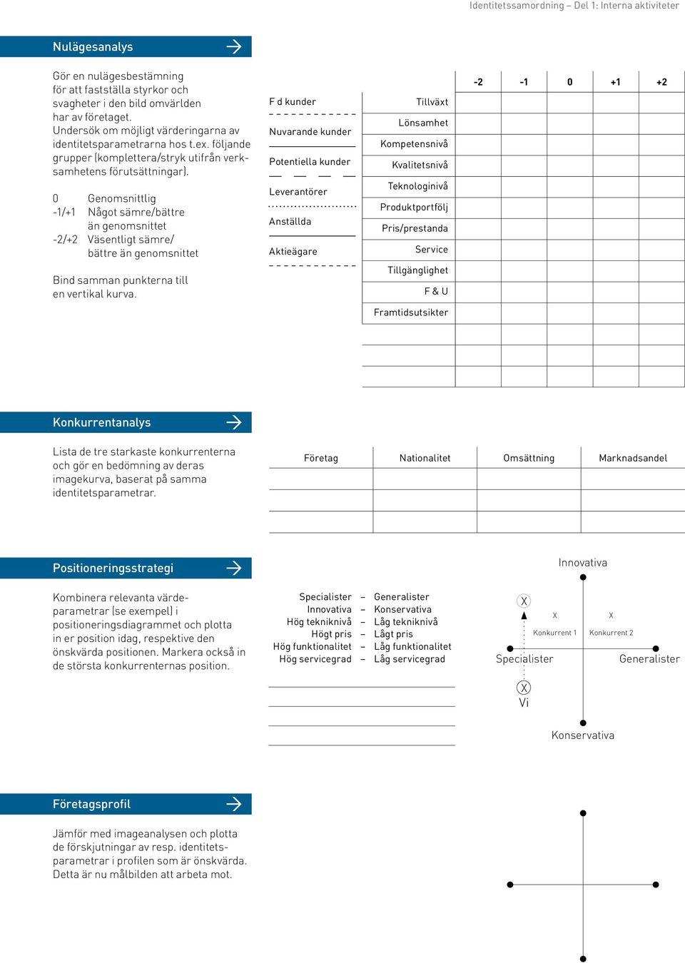 0 Genomsnittlig -1/+1 Något sämre/bättre än genomsnittet -2/+2 Väsentligt sämre/ bättre än genomsnittet F d kunder Nuvarande kunder Potentiella kunder Leverantörer Anställda Aktieägare Tillväxt