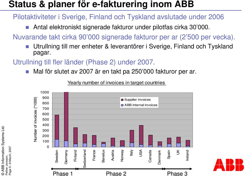 Utrullning till fler länder (Phase 2) under 2007. Mal för slutet av 2007 är en takt pa 250 000 fakturor per ar.