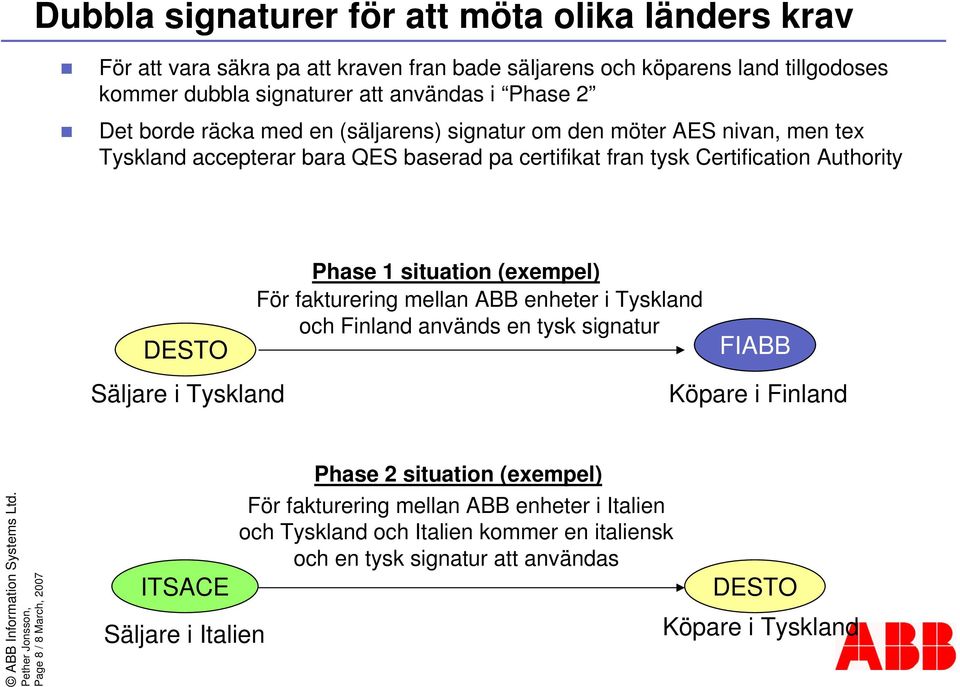 situation (exempel) För fakturering mellan ABB enheter i Tyskland och Finland används en tysk signatur FIABB Säljare i Tyskland Köpare i Finland Page 8 / 8 March, 2007 ITSACE