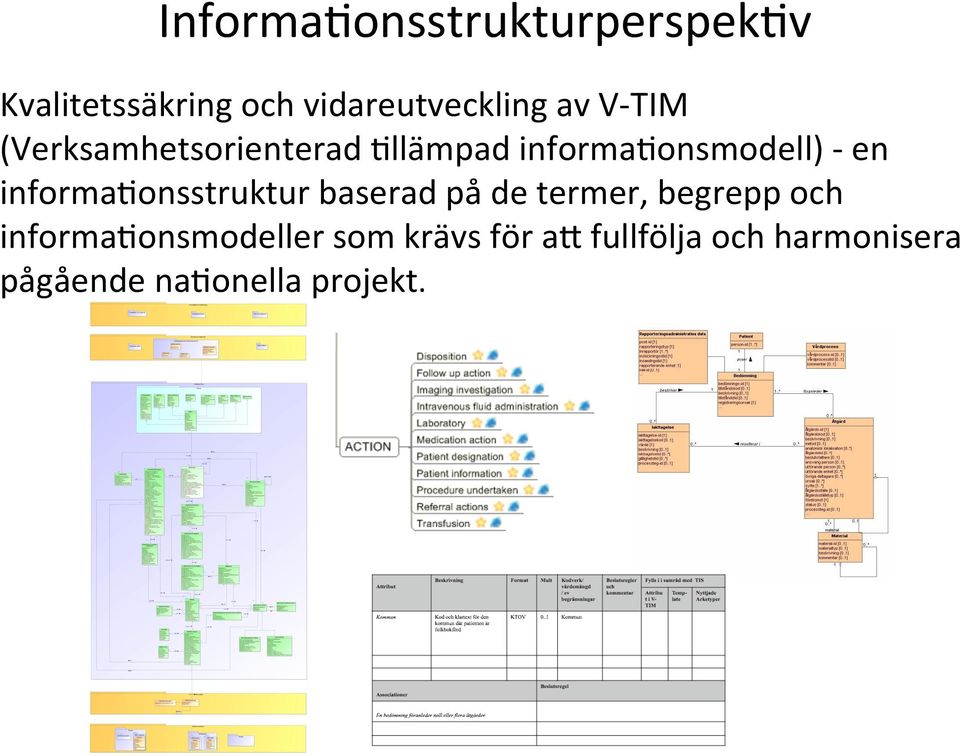 informa>onsstruktur baserad på de termer, begrepp och