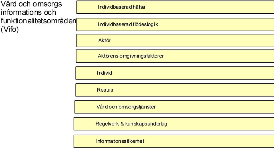 Aktör Aktörens omgivningsfaktorer Individ Resurs Vår d och