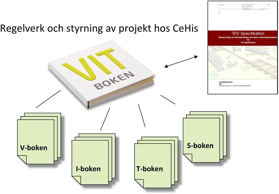 hos CeHis V- boken