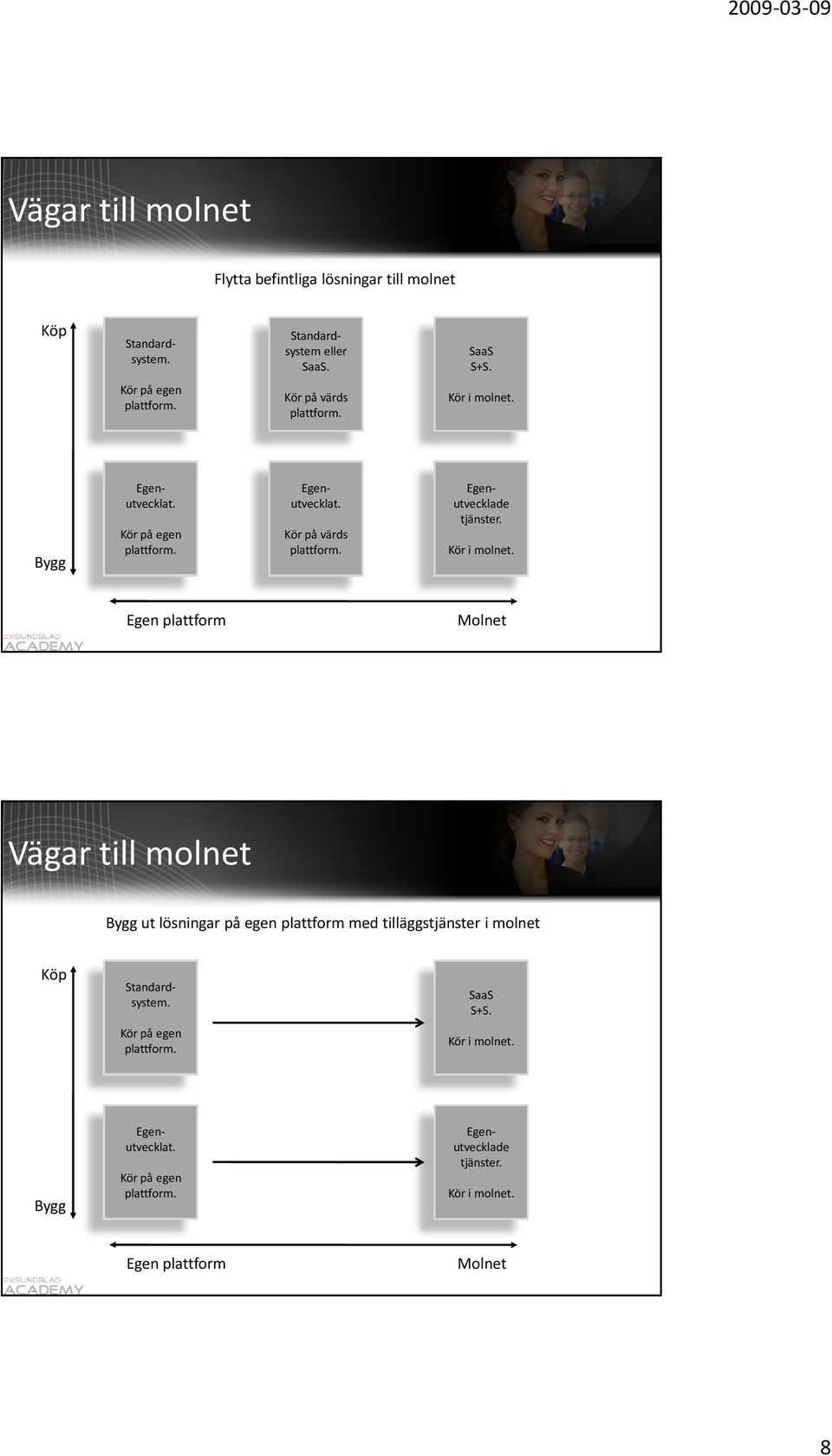 Egenutvecklat. Kör på egen Kör på värds Egenutvecklade tjänster.