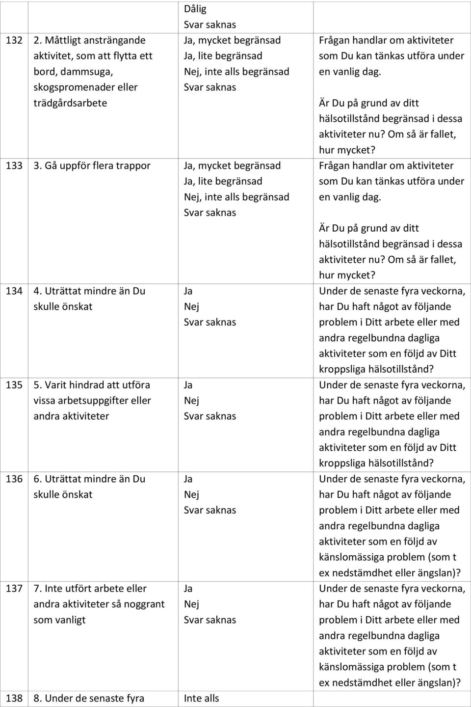 Inte utfört arbete eller andra aktiviteter så noggrant som vanligt Ja Nej Ja Nej Ja Nej Ja Nej 138 8.