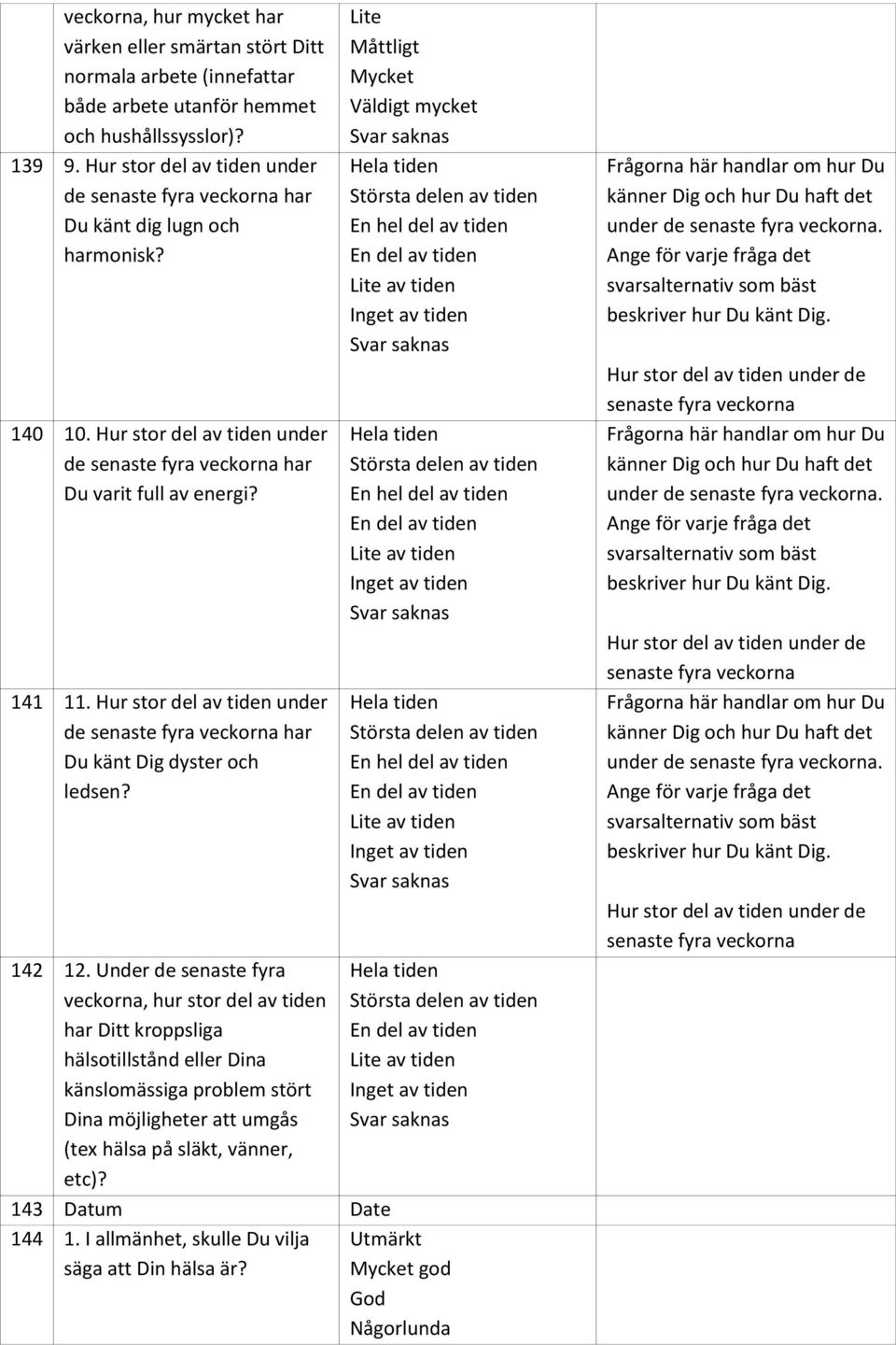 Hur stor del av tiden under de senaste fyra veckorna har Du känt Dig dyster och ledsen? 142 12.