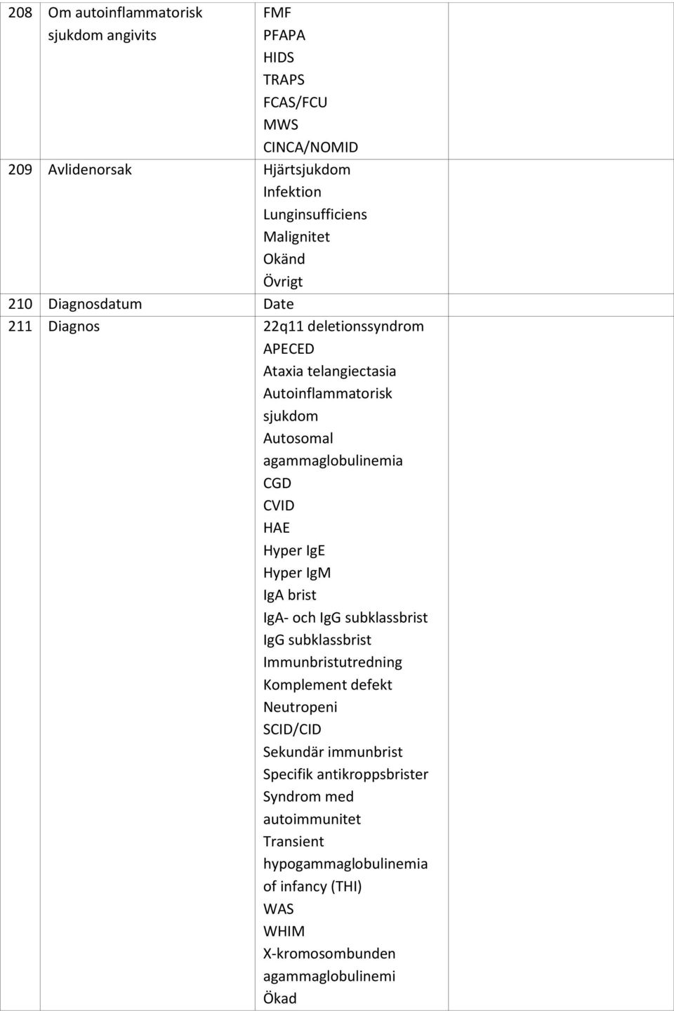 CGD CVID HAE Hyper IgE Hyper IgM IgA brist IgA- och IgG subklassbrist IgG subklassbrist Immunbristutredning Komplement defekt Neutropeni SCID/CID Sekundär
