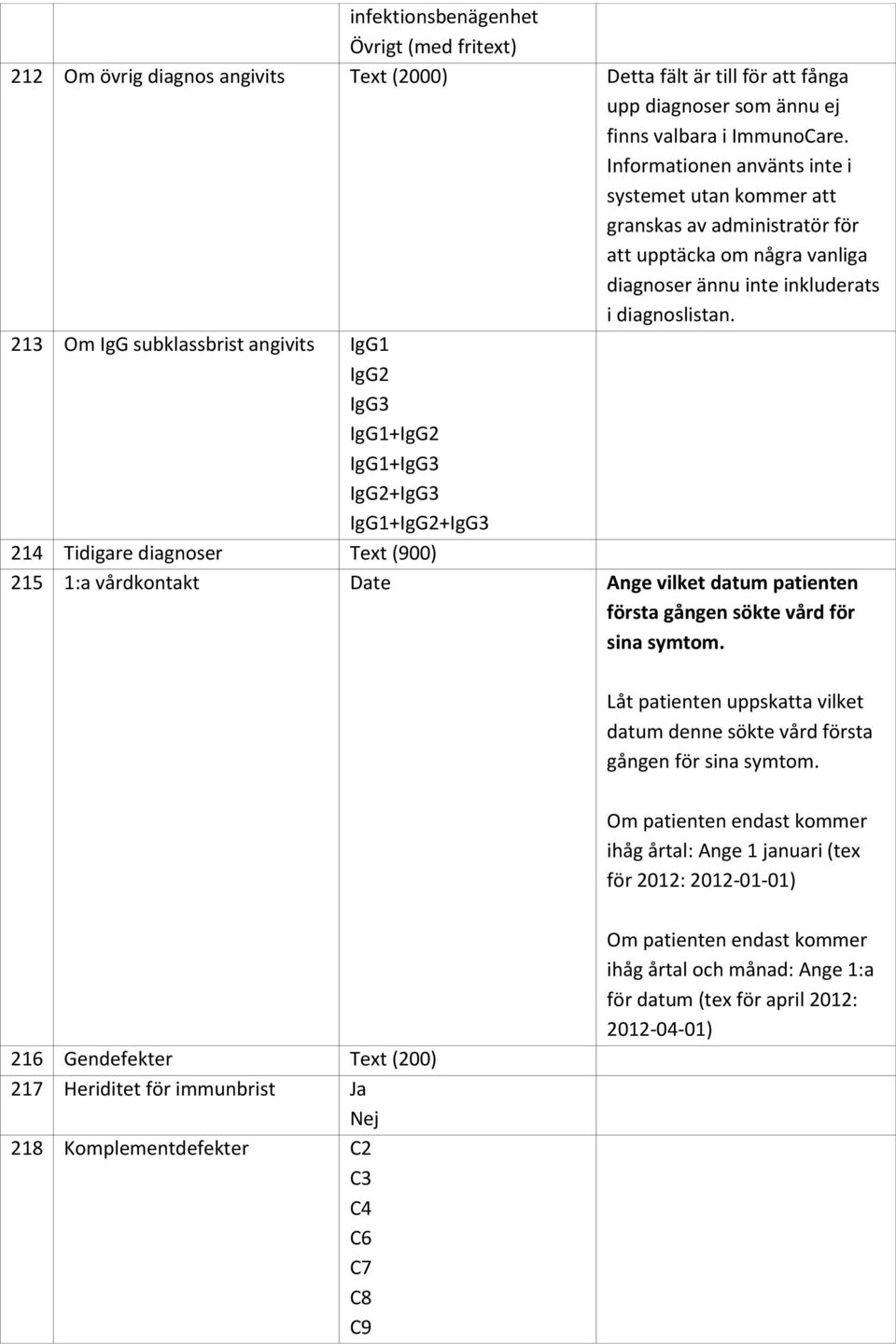213 Om IgG subklassbrist angivits IgG1 IgG2 IgG3 IgG1+IgG2 IgG1+IgG3 IgG2+IgG3 IgG1+IgG2+IgG3 214 Tidigare diagnoser Text (900) 215 1:a vårdkontakt Date Ange vilket datum patienten första gången