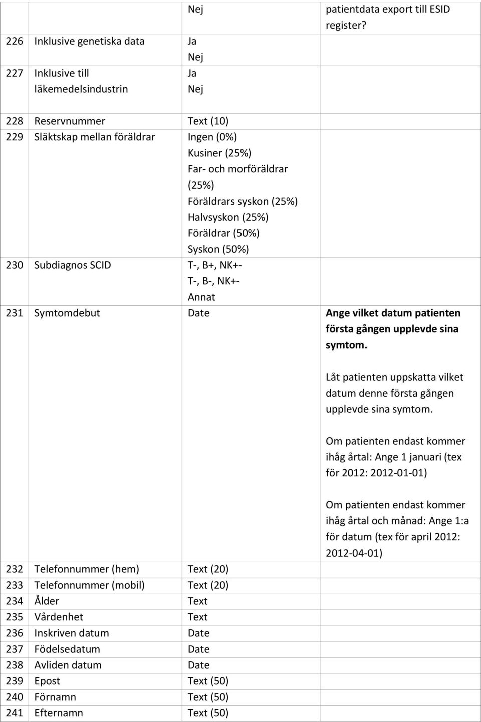 Föräldrars syskon (25%) Halvsyskon (25%) Föräldrar (50%) Syskon (50%) 230 Subdiagnos SCID T-, B+, NK+- T-, B-, NK+- Annat 231 Symtomdebut Date Ange vilket datum patienten första gången upplevde sina