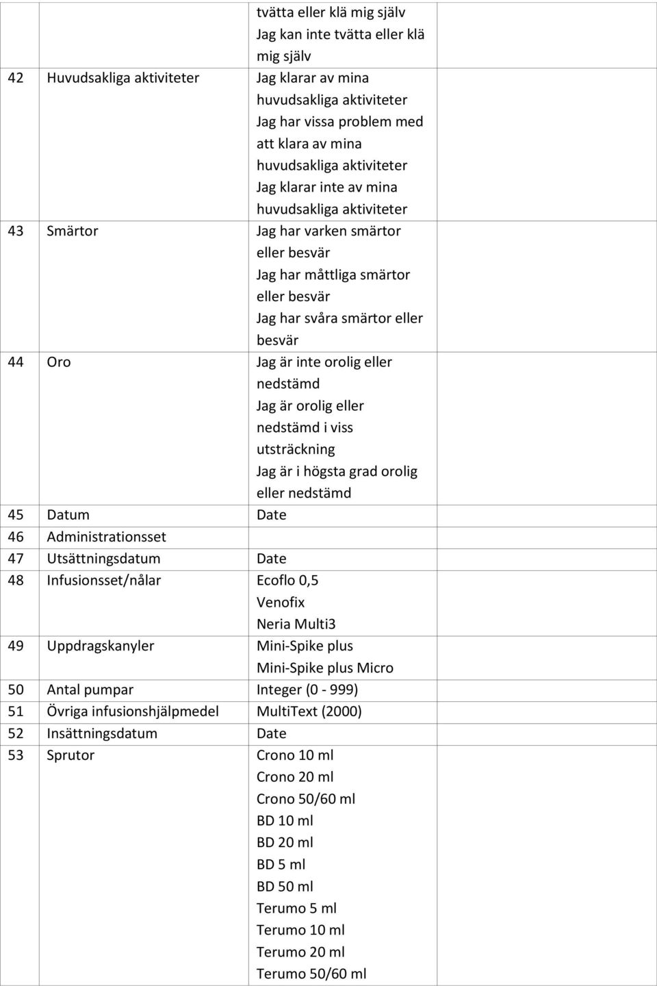 orolig eller nedstämd Jag är orolig eller nedstämd i viss utsträckning Jag är i högsta grad orolig eller nedstämd 45 Datum Date 46 Administrationsset 47 Utsättningsdatum Date 48 Infusionsset/nålar