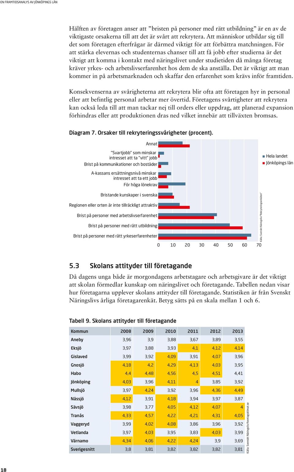 För att stärka elevernas och studenternas chanser till att få jobb efter studierna är det viktigt att komma i kontakt med näringslivet under studietiden då många företag kräver yrkes- och