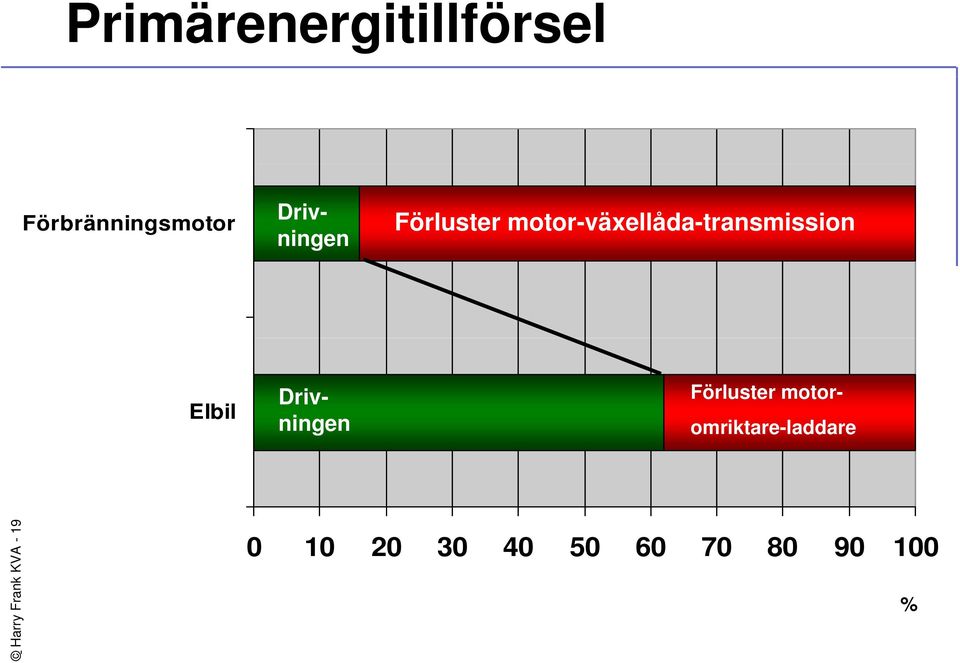 motor-växellåda-transmission Elbil Driv- ningen