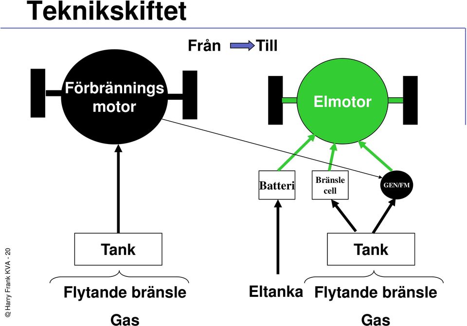 GEN/FM rank KVA - 20 Tank Tank