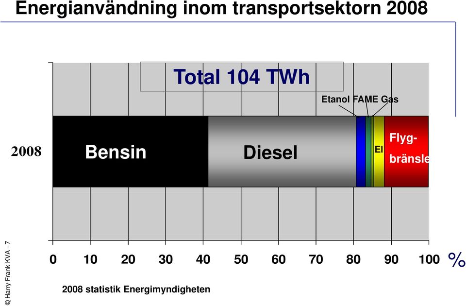 Bensin Diesel bränsle rank KVA - 7 0 10 20 30