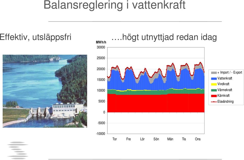 högt utnyttjad redan idag 25000 20000 15000 10000 5000 +