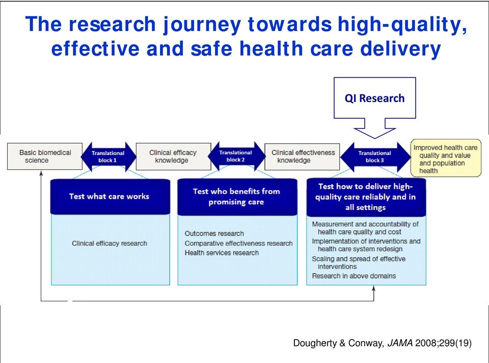 health care delivery QI Research