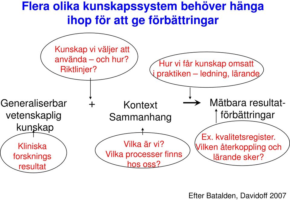 Hur vi får kunskap omsatt i praktiken ledning, lärande Generaliserbar vetenskaplig kunskap Kliniska