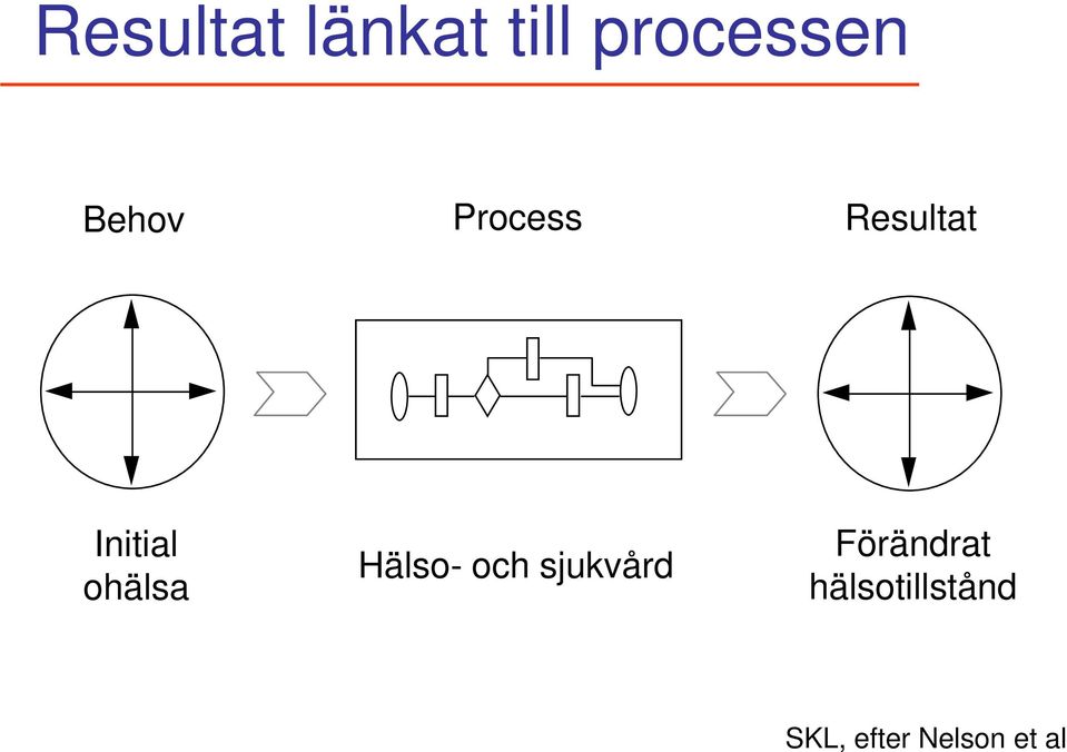 ohälsa Hälso- och sjukvård