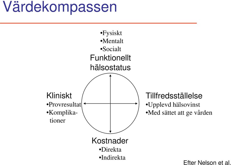 Tillfredsställelse Upplevd hälsovinst Med sättet att