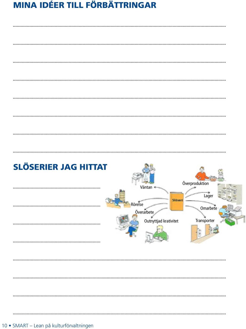 Överarbete Outnyttjad krativitet Omarbete