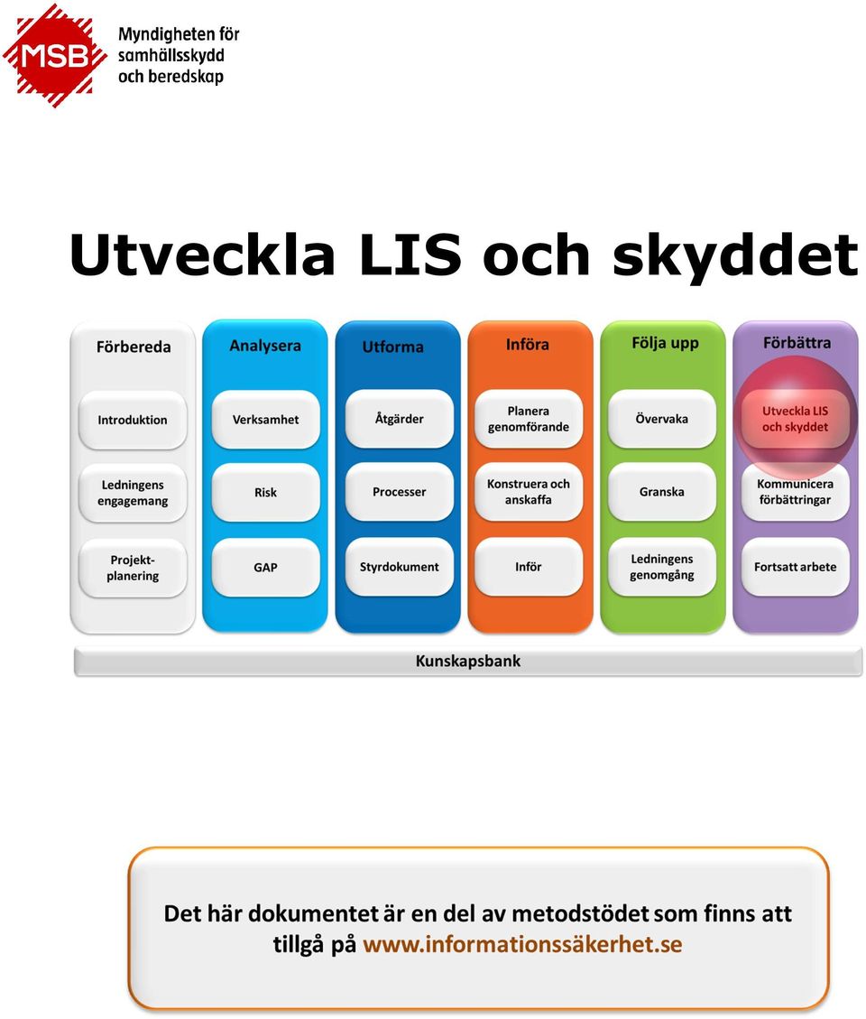 skyddet