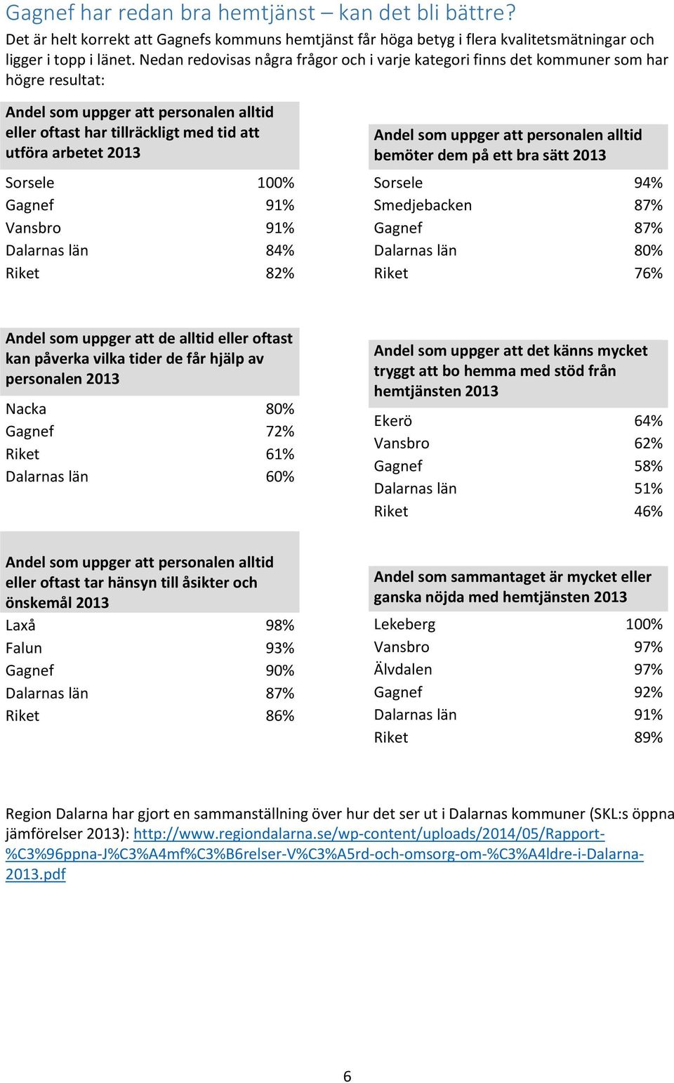 Sorsele 100% Gagnef 91% Vansbro 91% Dalarnas län 84% Riket 82% Andel som uppger att personalen alltid bemöter dem på ett bra sätt 2013 Sorsele 94% Smedjebacken 87% Gagnef 87% Dalarnas län 80% Riket