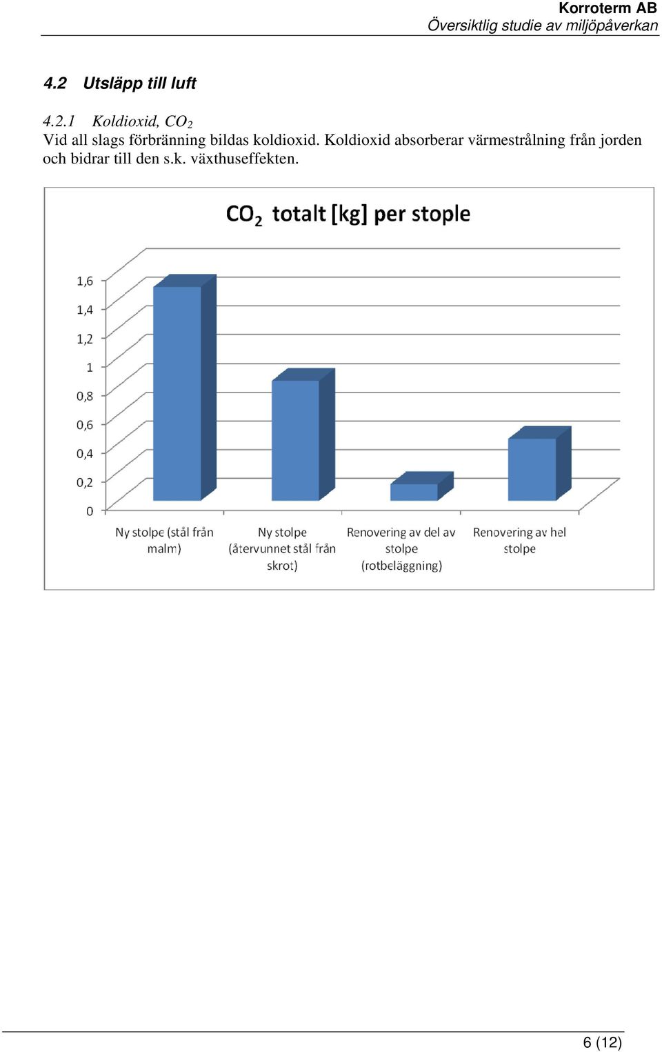 Koldioxid absorberar värmestrålning från