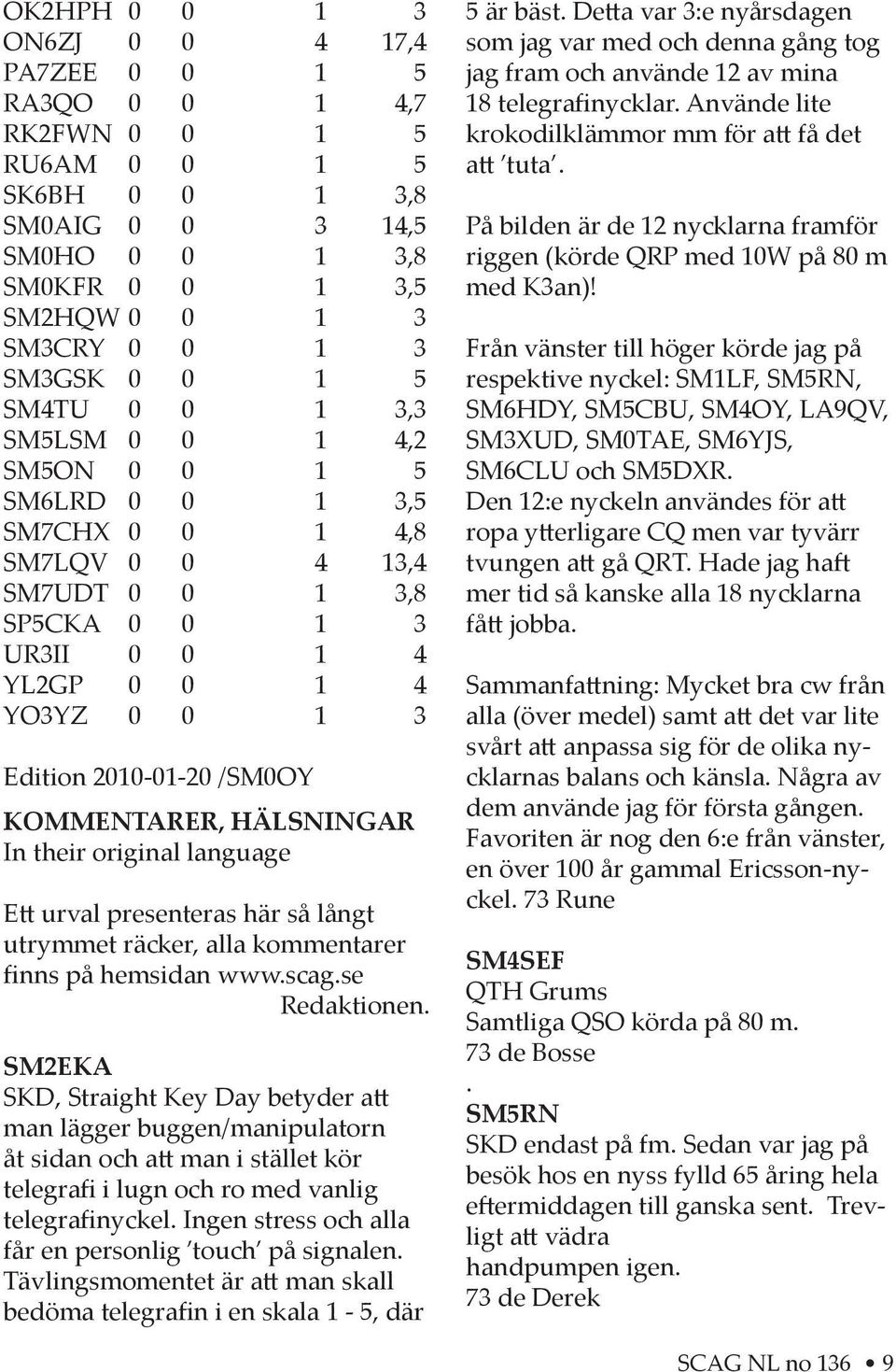 /SM0OY KOMMENTARER, HÄLSNINGAR In their original language E urval presenteras här så långt utrymmet räcker, alla kommentarer finns på hemsidan www.scag.se Redaktionen.