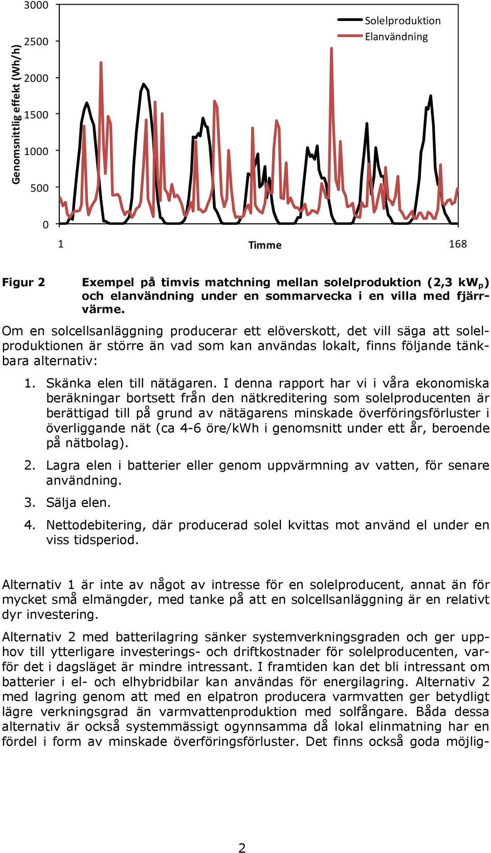 Om en solcellsanläggning producerar ett elöverskott, det vill säga att solelproduktionen är större än vad som kan användas lokalt, finns följande tänkbara alternativ: 1. Skänka elen till nätägaren.