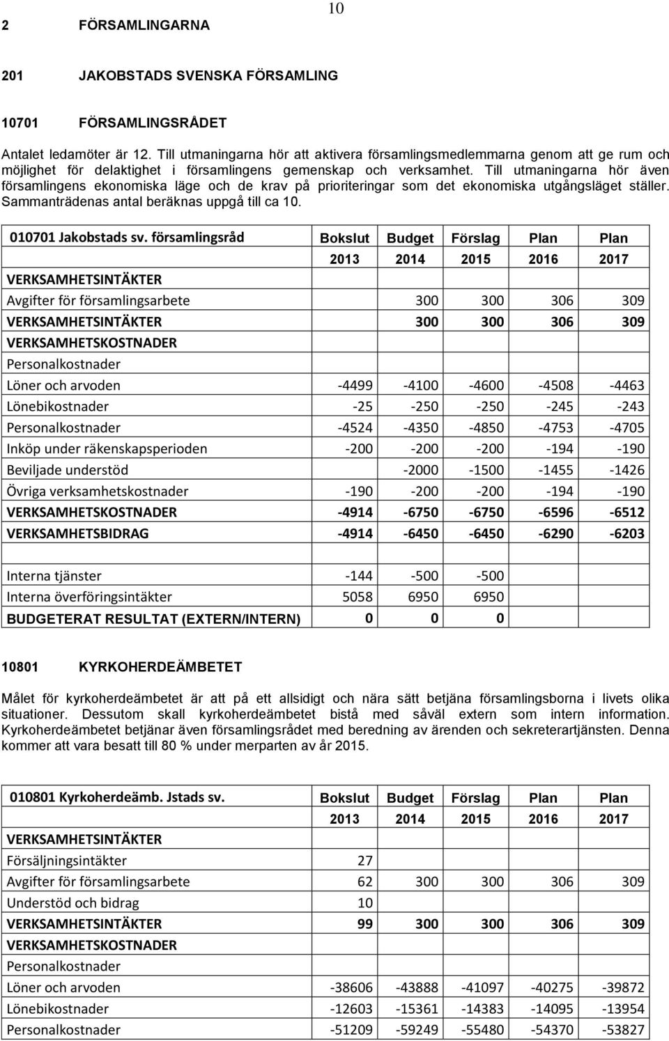 Till utmaningarna hör även församlingens ekonomiska läge och de krav på prioriteringar som det ekonomiska utgångsläget ställer. Sammanträdenas antal beräknas uppgå till ca 10. 010701 Jakobstads sv.